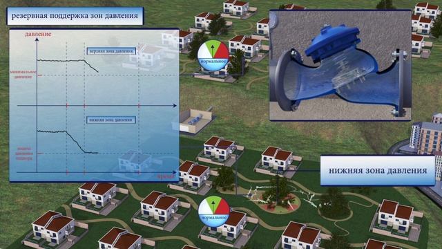 Зонирование с редукционным клапаном и функцией поддержания давления "до себя" модели BERMAD 723 смотреть онлайн