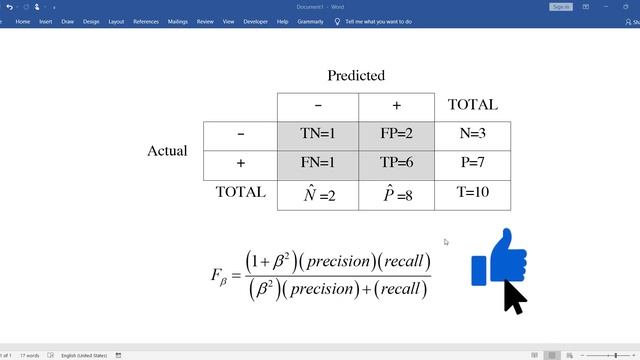f-beta score (formula and implementation) in sklearn python - Machine Learning смотреть онлайн