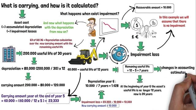 What is the carrying amount, and how is it calculated смотреть онлайн