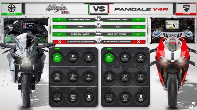 Kawasaki Ninja H2 Vs Ducati Panigale V4R  ┃ Top 1000cc Production Motorcycle Superbike