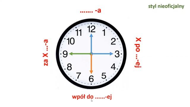 ВРЕМЯ. CZAS. Krok po kroku A1. Урок 12, часть 2. Język polski. смотреть онлайн