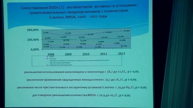 XVII Российский онкологический конгресс З.В. Григорьевская смотреть онлайн