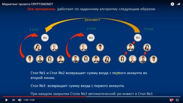 Особенности и возможности маркетинга Cryptomoney смотреть онлайн