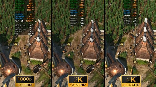 Anno 1800 | 1080p vs 1440p vs 2160p | RTX 3070 | i9 10900 | 32GB RAM | 1TB SSD смотреть онлайн