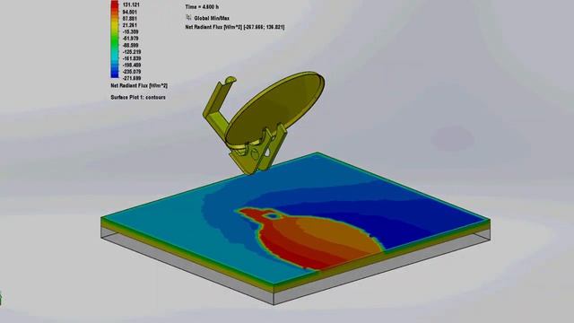 Возможности SOLIDWORKS Simulation