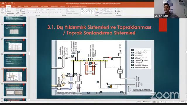Çevrimiçi Seminer: Elektrik Tesislerinde Topraklama ve Elektromanyetik Uygunluk