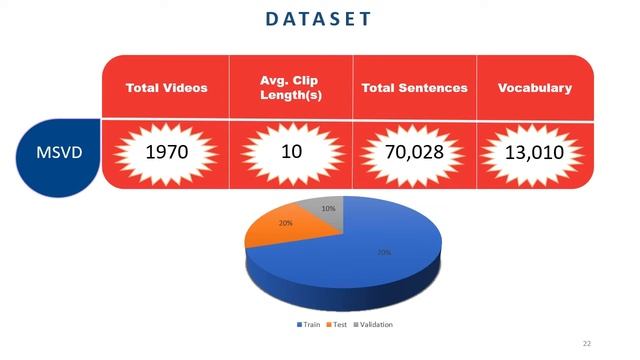 Sequence to Sequence Video Captioning with Residual Connected Gated Recurrent Units - Spring 2022 смотреть онлайн