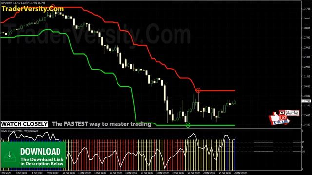 FOREX OBOS CHANNEL Trading Strategy with CCI Oracle Filter Indicator смотреть онлайн