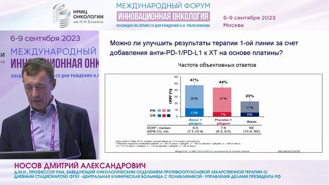 Иммунотерапия первичного метастатического уротелиального рака, точка приложения_Носов Д.А. смотреть онлайн