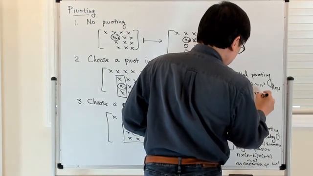 Pivoting and permutation matrices смотреть онлайн