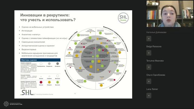 HR Insights 2020 Инструменты ключевые идеи и тенденции смотреть онлайн