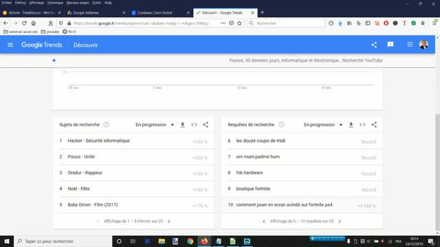 CONNAITRE les TENDANCES YOUTUBE