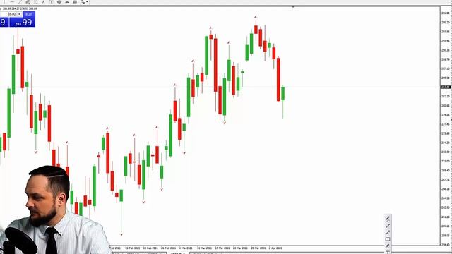 Прогноз по Сбер и РТС от 08.04.2021 смотреть онлайн