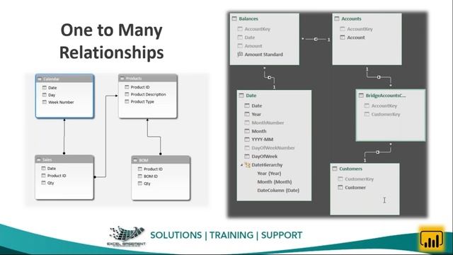 Free Webinar # 13 - "Append - Joins - Relationships in Power Query / Power BI" by Rahim Zulfiqar Al смотреть онлайн