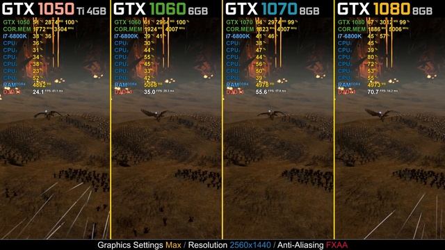 Total War: Warhammer GTX 1050 Ti vs. GTX 1060 vs. GTX 1070 vs. GTX 1080 смотреть онлайн