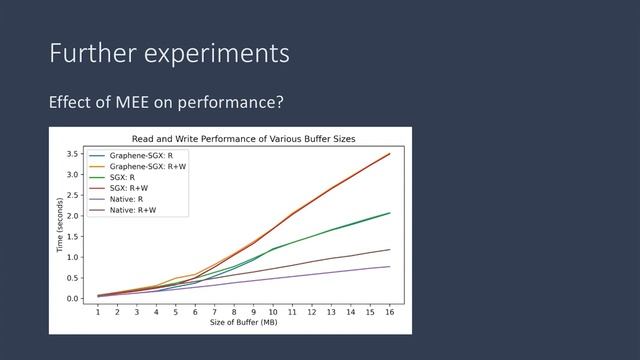 Port or Shim? Stress Testing Application Performance on Intel SGX смотреть онлайн