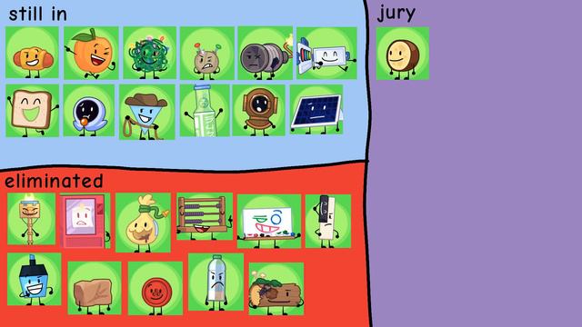 BIAS 4 Elimination Order смотреть онлайн