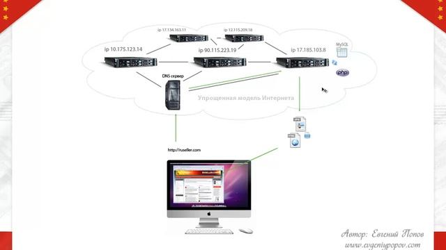 html 21-урок смотреть онлайн