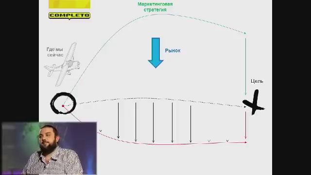 Интернет-маркетинг для b2b и сложных рынков. Андрей Гавриков смотреть онлайн