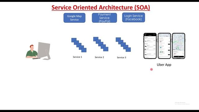 Service Oriented Architecture (SOA) Simplified. смотреть онлайн