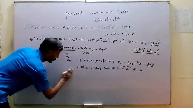 Present Continuous Tense (How to make Affirmative Sentence), смотреть онлайн