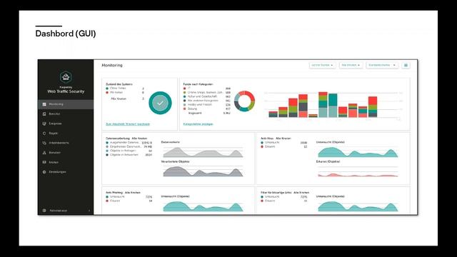 Mitschnitt vom 27.2.2020: Produkt-Update - Kaspersky Web Traffic Security 6.1 смотреть онлайн
