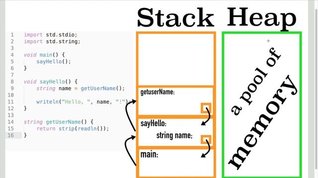 #15 | The Stack vs the Heap | Let's learn Dlang game dev смотреть онлайн