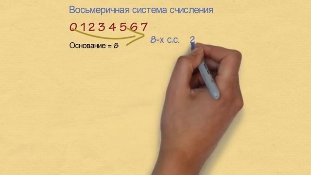 восьмеричная система счислений смотреть онлайн