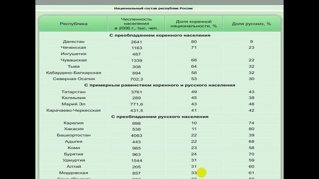 13 04 2020 география 8класс ЗолотоваН А смотреть онлайн