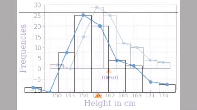 Mean, Standard deviation, Moment of area of grouped data | Statistics | Python | R | For beginners. смотреть онлайн