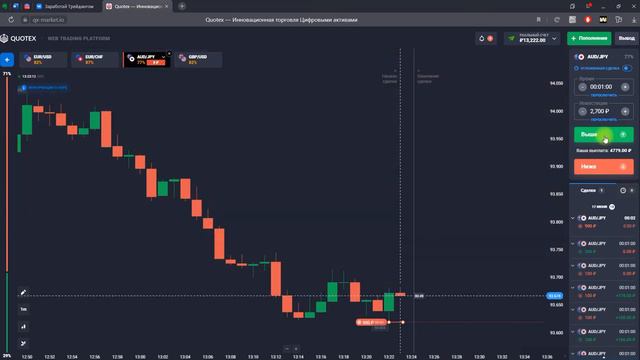 Торговая практика