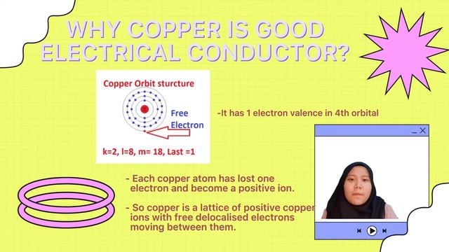 WHY COPPER IS A GOOD ELECTRICAL CONDUCTOR ? [GROUP 7] смотреть онлайн