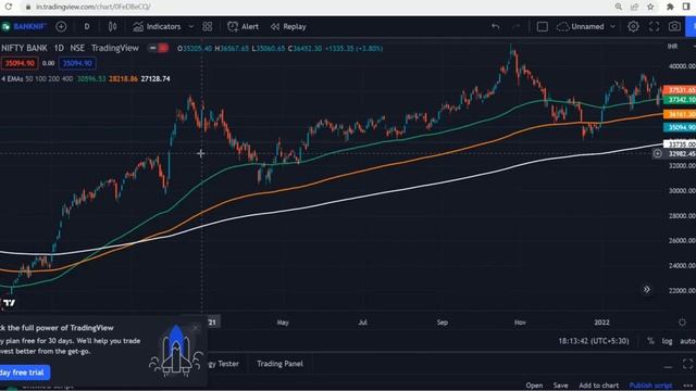 50 EMA STRATEGY | 100 EMA STRATEGY | 200 EMA STRATEGY | 400 EMA STRATEGY |