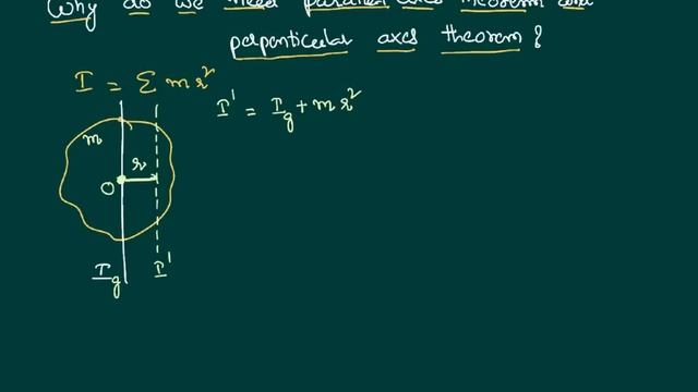 Why do we need Parallel and Perpendicular Axes Theorem and Significance in Rotational Dynamics смотреть онлайн