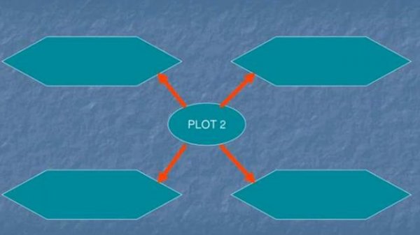 lesson plan on writing year 6