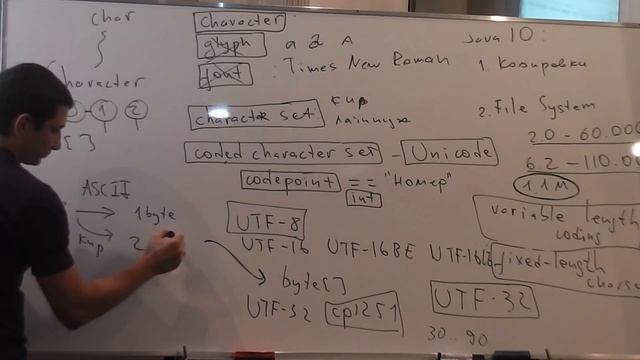 Java Core July: JavaIO. Лекция #12 (Часть 3) смотреть онлайн