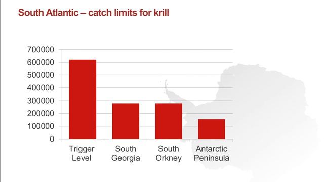 Krill connections: Is Hobart the krill capital of the world? смотреть онлайн