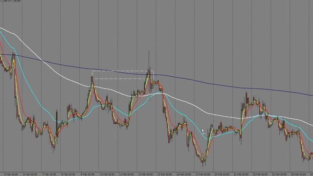The Day Trading Strategy That Passed My Prop Firm Challenges смотреть онлайн