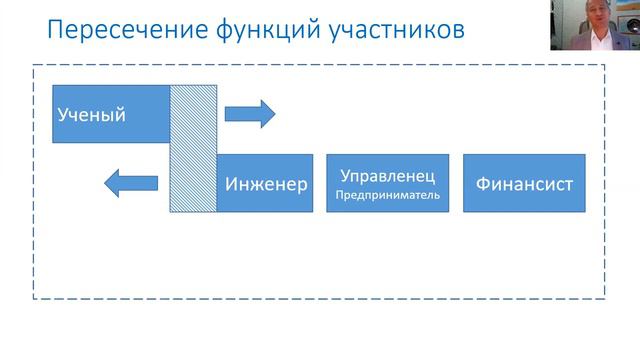 Бизнес Джаз видеолекция смотреть онлайн