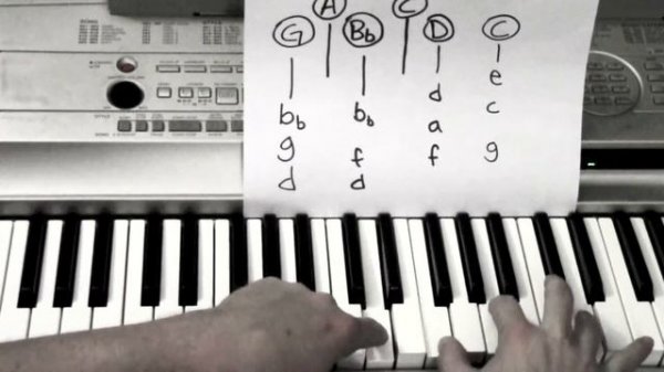 Love Me Again- Piano Lesson / Tutorial - John Newman