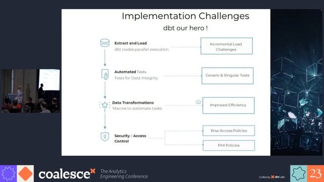 Learnings and practices for dbt at scale - Coalesce 2023 смотреть онлайн
