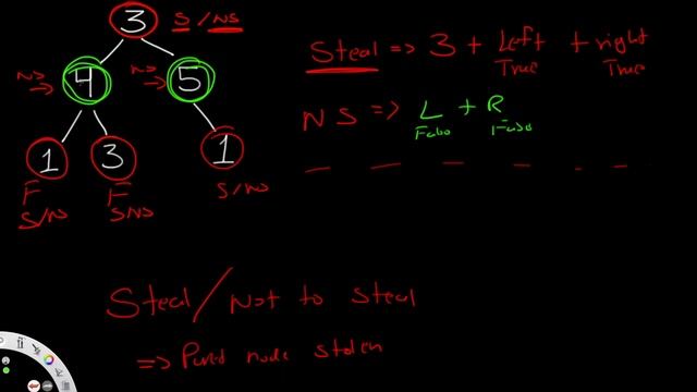 House Robber III | Leet code 337 | Theory explained + Python code смотреть онлайн
