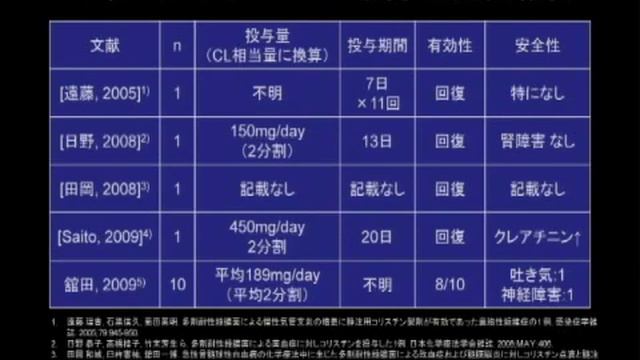 5. 治療についての最新情報／三鴨　廣繁／薬剤耐性菌への対応 смотреть онлайн