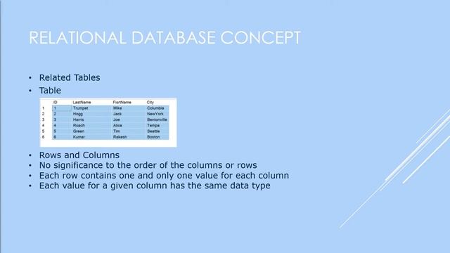 Understanding SQL , history and concepts смотреть онлайн