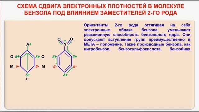 № 52. Органическая химия. Тема 13. Ароматические углеводороды. Часть 8. Бензольное кольцо смотреть онлайн