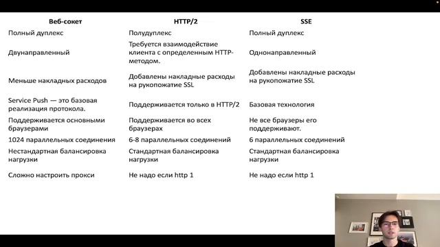 WS, SSE, Long Pulling смотреть онлайн