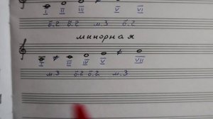 ПЕНТАТОНИКА Лады народной музыки. ЭКЗАМЕН по СОЛЬФЕДЖИО