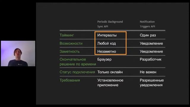 Максим Сальников | Фоновые сервисы в браузерах — есть ли жизнь после закрытия вкладки? смотреть онлайн