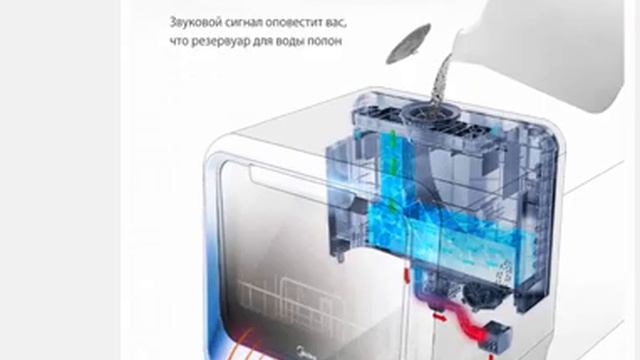 Компактная посудомоечная машина Midea MCFD42900OR смотреть онлайн