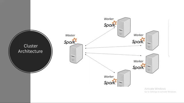 Azure Databricks Introduction || Azure Databricks Tutorial || Databricks Pyspark || Apache Databric смотреть онлайн